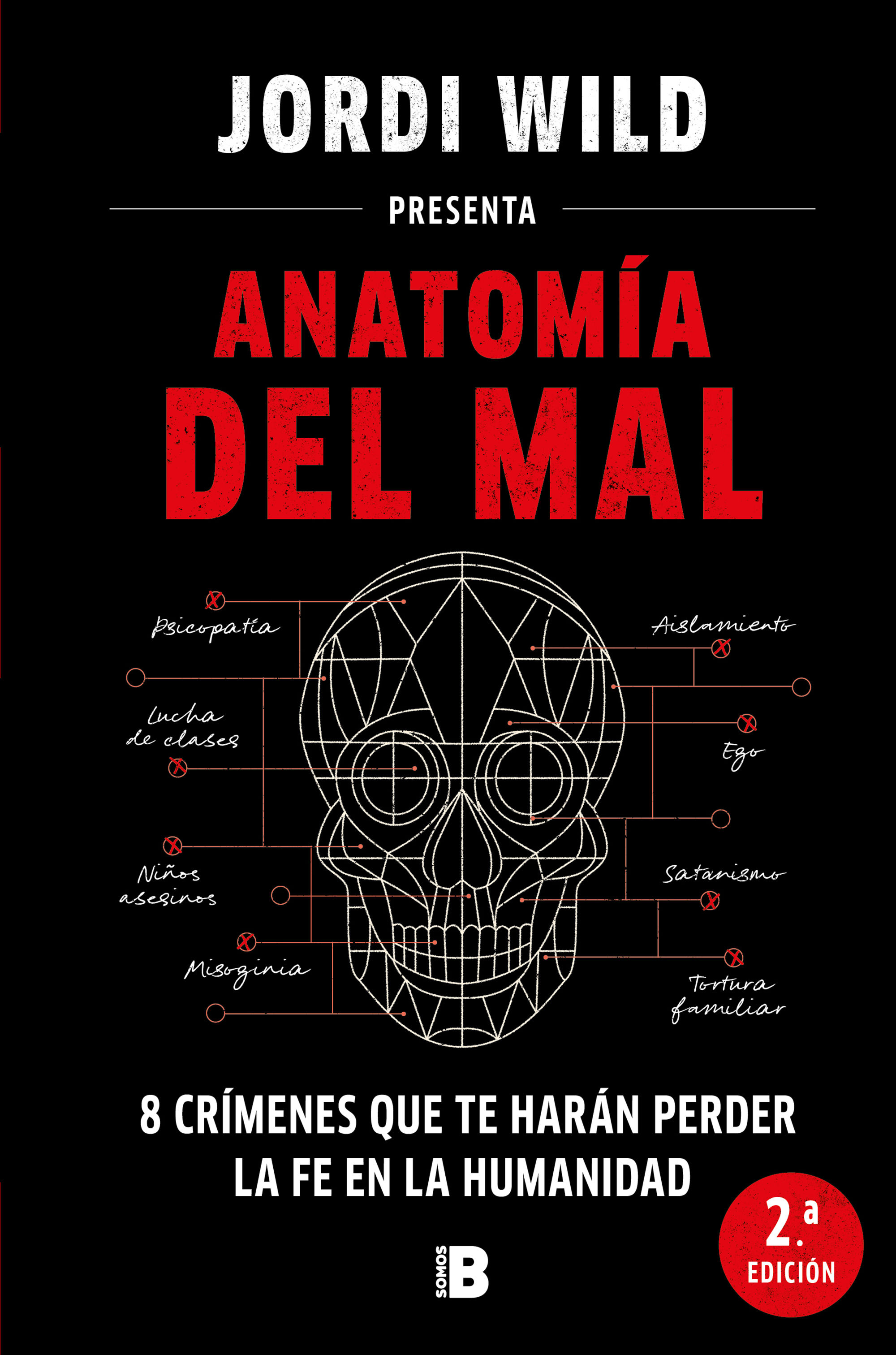 ANATOMÍA DEL MAL