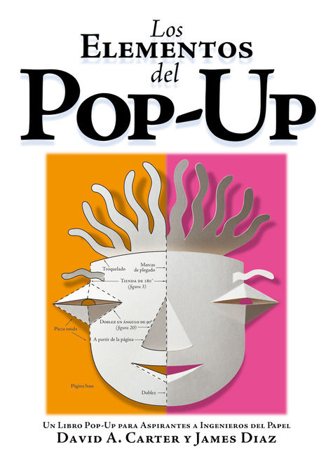 LOS ELEMENTOS DEL POP-UP. 